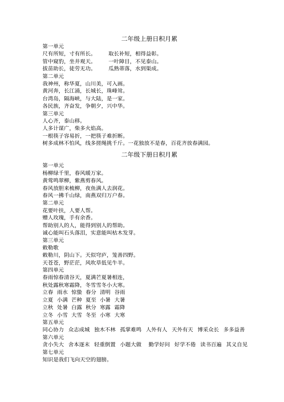 人教版小学6年级日积月累及古诗词汇总_第1页
