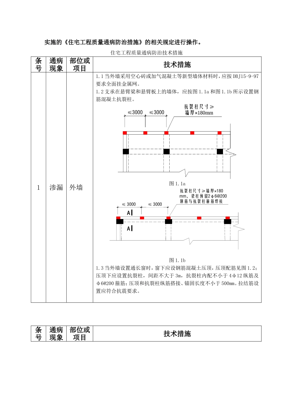 住宅工程质量通病防治技术措施_第2页