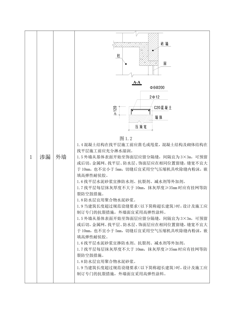 住宅工程质量通病防治技术措施_第3页