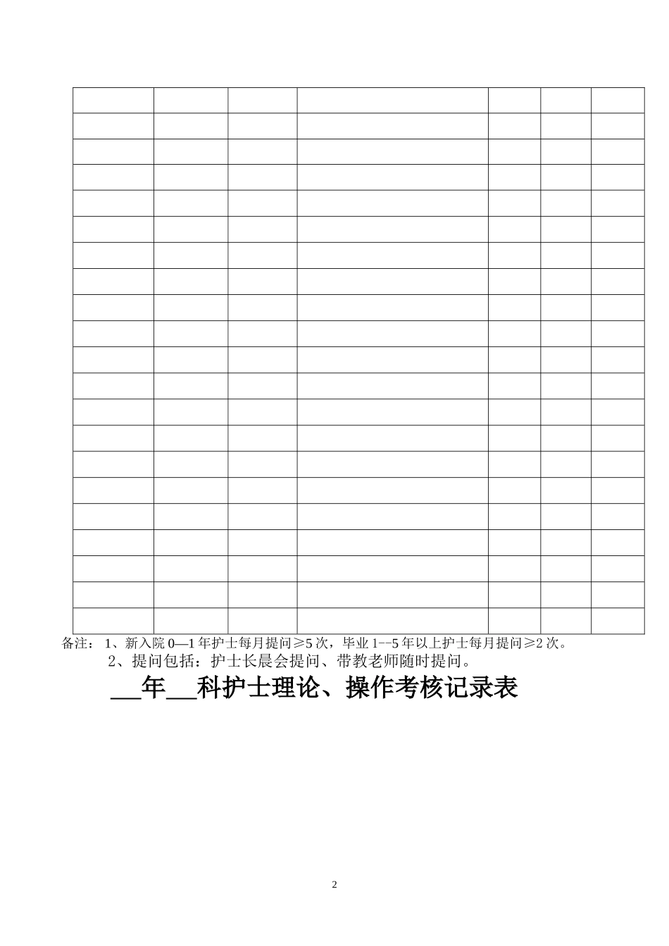 护士分层次培训资料模板(新)_第3页