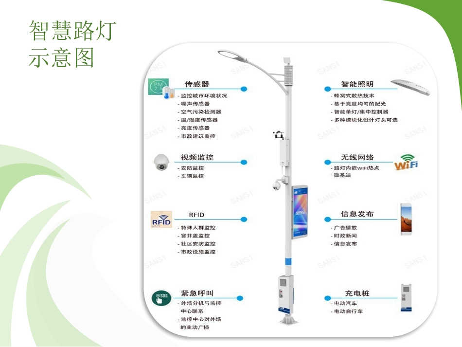智慧路灯设计方案_第3页