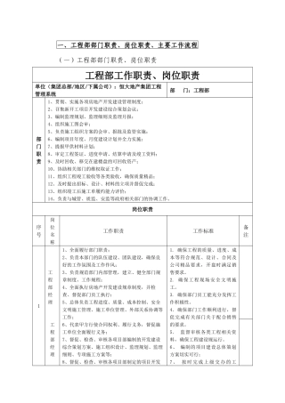 房地产公司工程部部门职责及岗位职责
