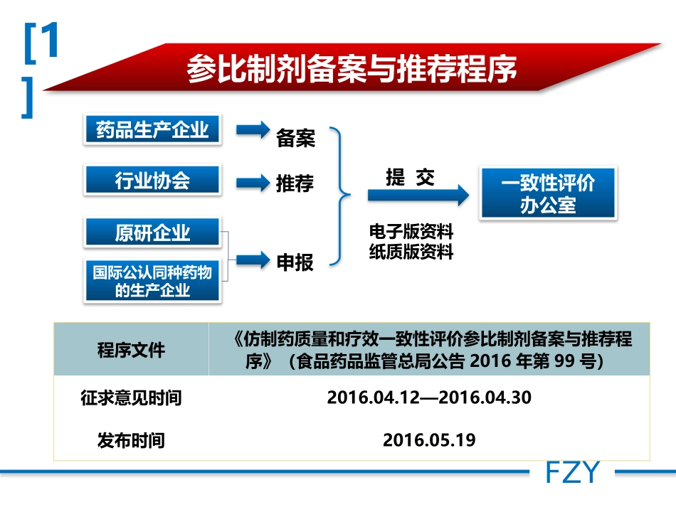仿制药质量和疗效一致性评价_第3页