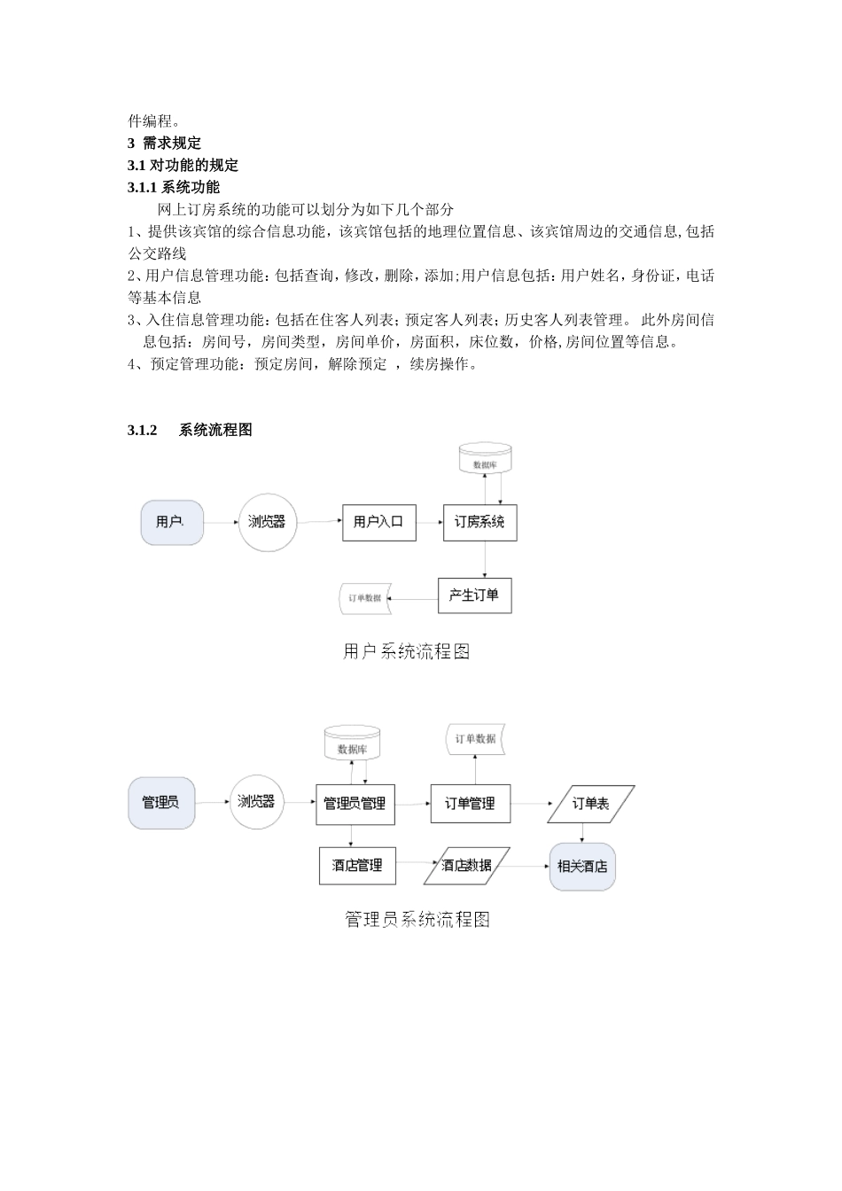 酒店订房系统需求说明书_第2页