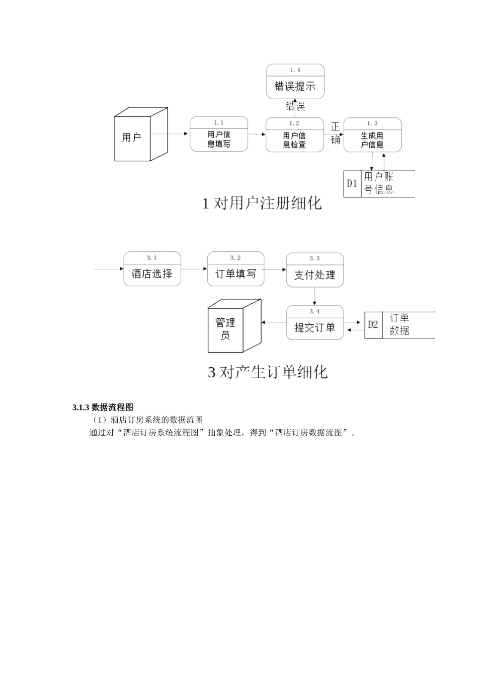 酒店订房系统需求说明书_第3页