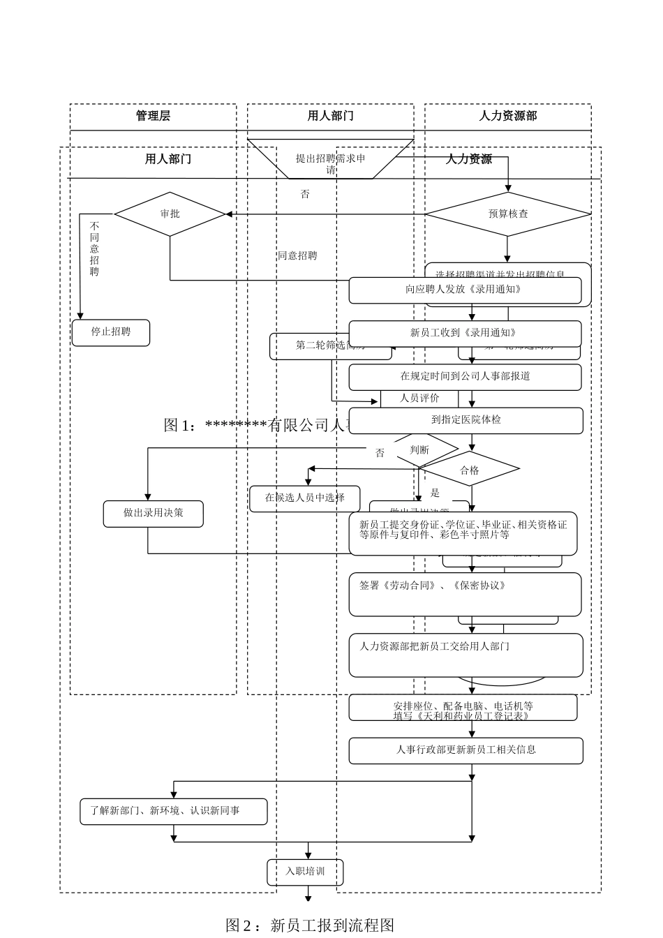 员工招聘流程图_第1页