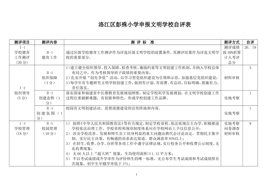 文明学校自评表_第1页