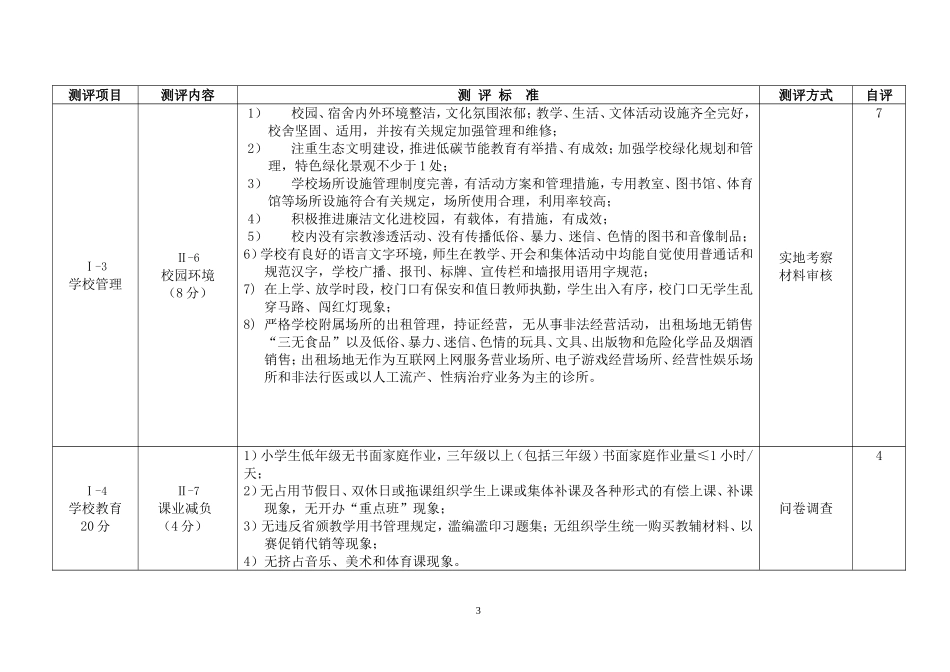 文明学校自评表_第3页