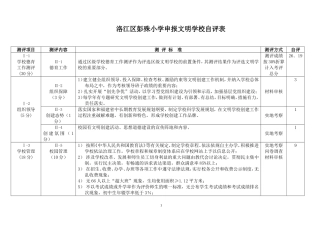文明学校自评表