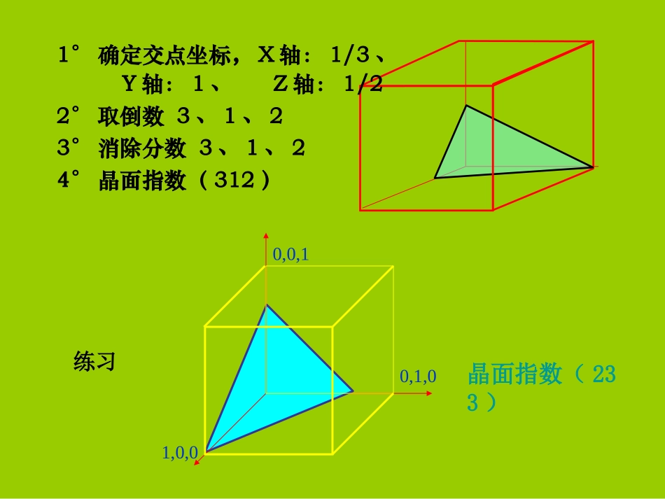 晶面指数 六方晶系的晶面指数标定_第2页
