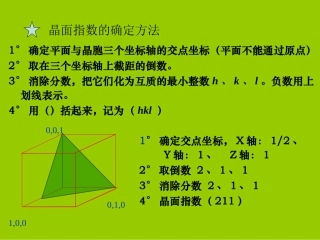 晶面指数 六方晶系的晶面指数标定