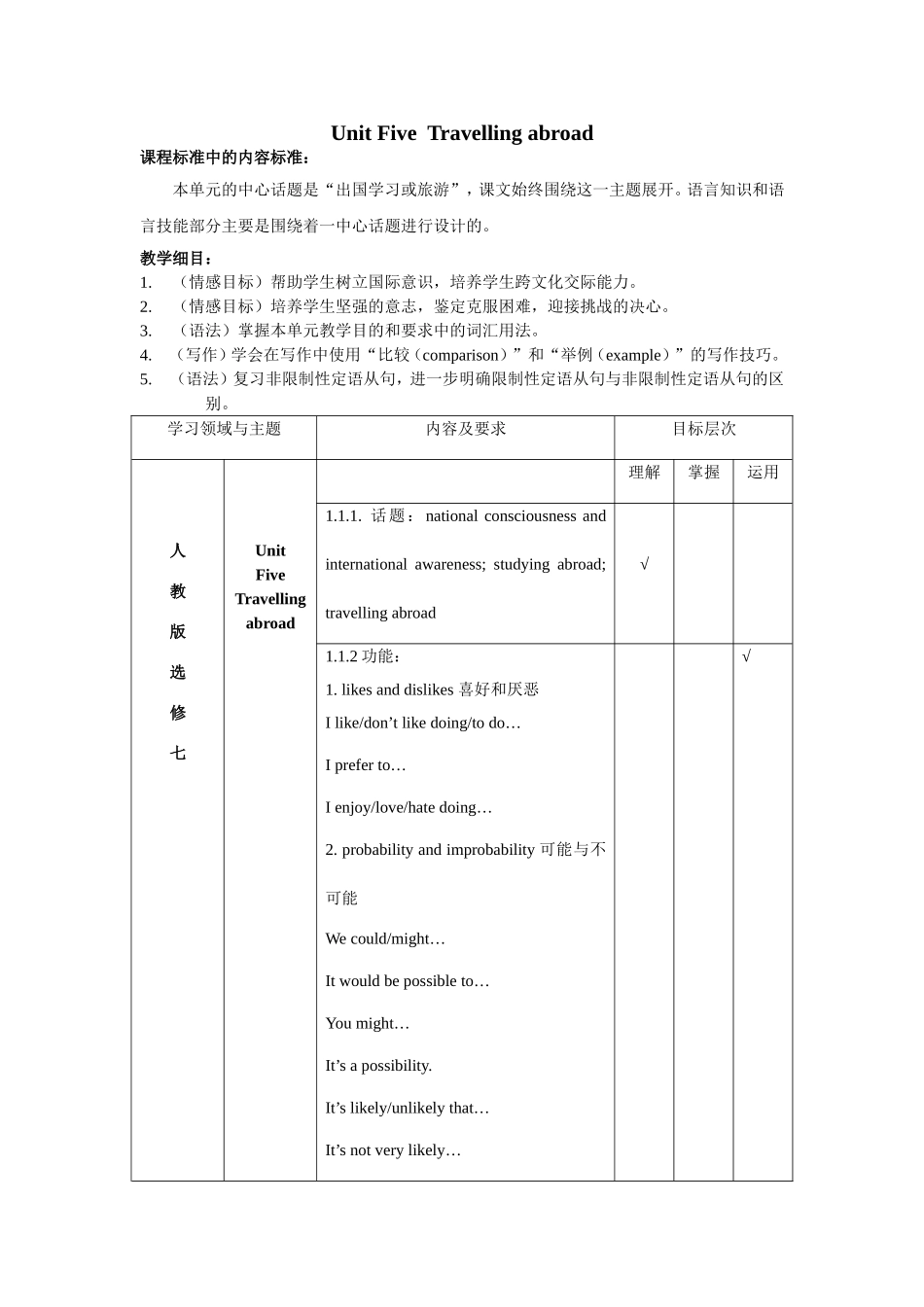 人教版英语选修七第5单元细目检测_第1页
