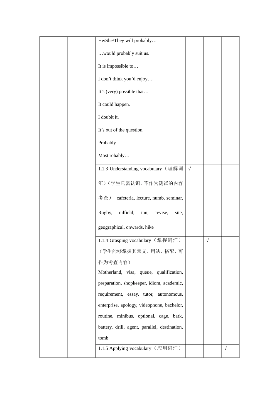 人教版英语选修七第5单元细目检测_第2页