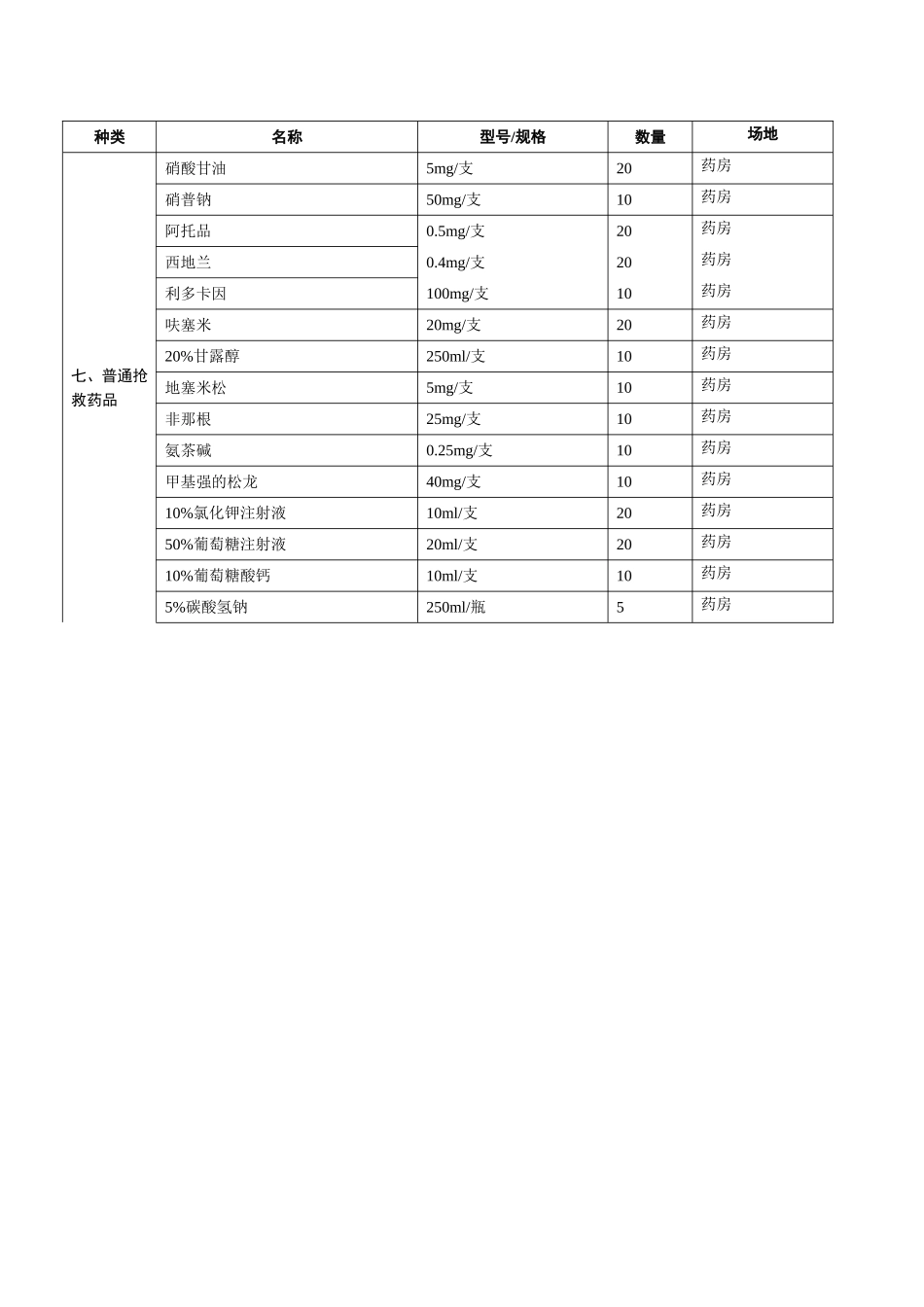 医院卫生应急(医疗救援)物资储备清单_第3页