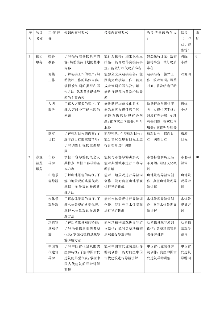 模拟导游课程标准.doc_第2页