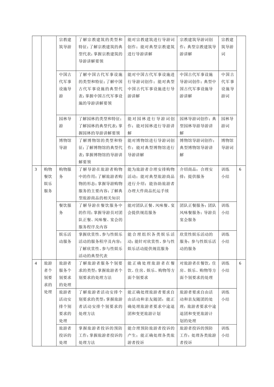 模拟导游课程标准.doc_第3页