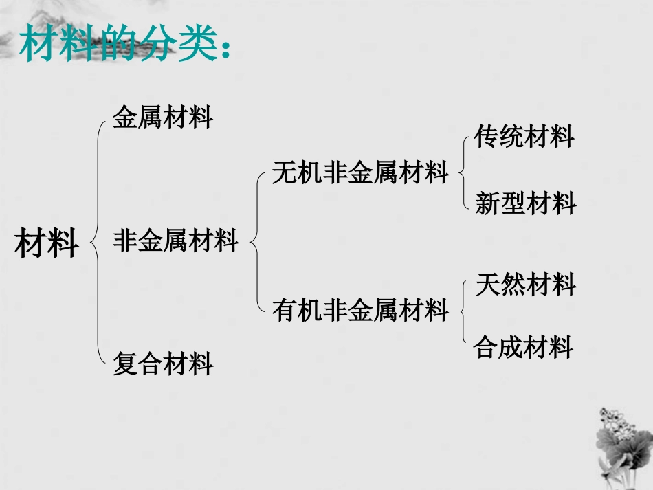 高一化学 必修1 用途广泛的金属材料 课件_第2页