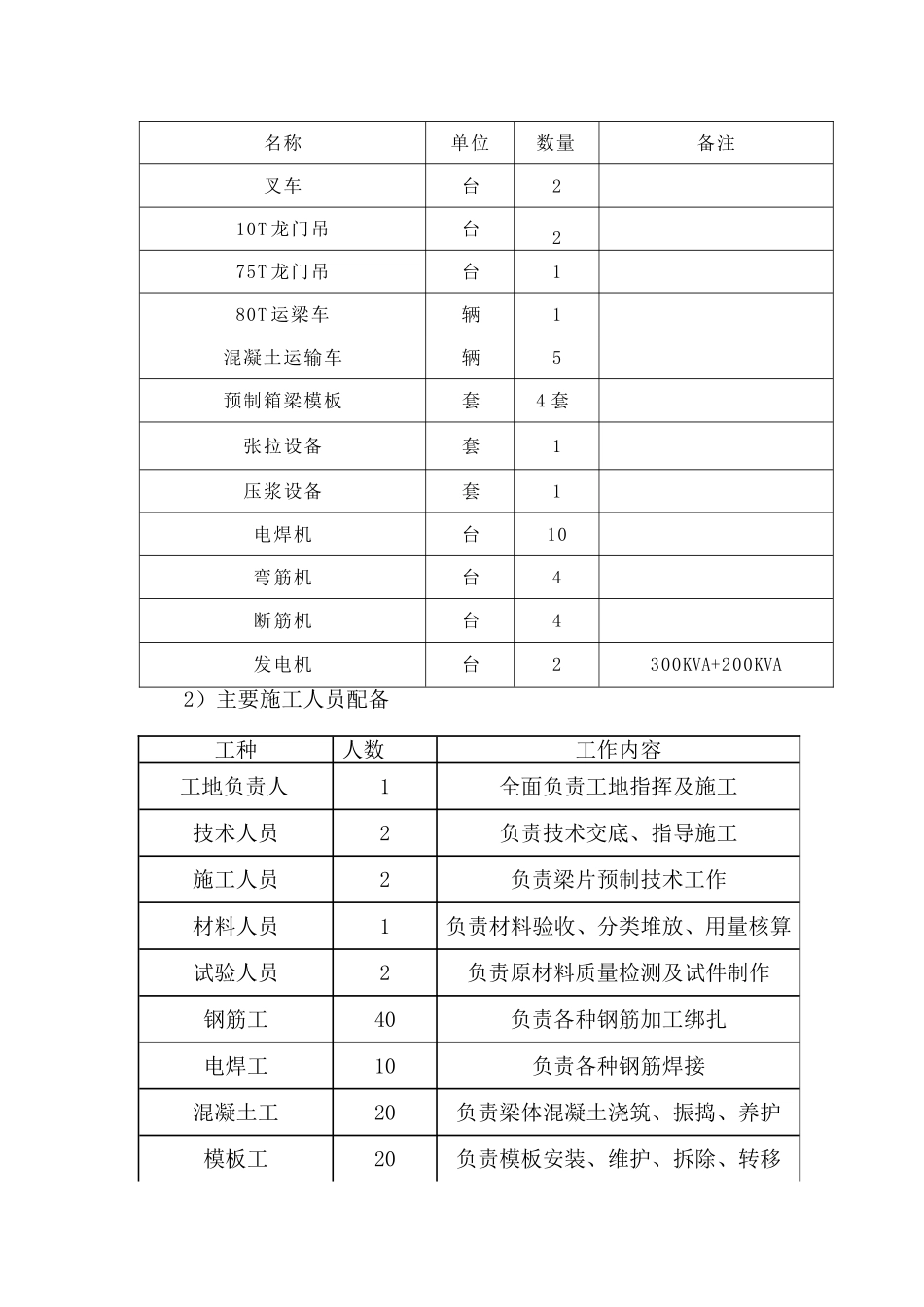 预制场建设施工方案_第3页