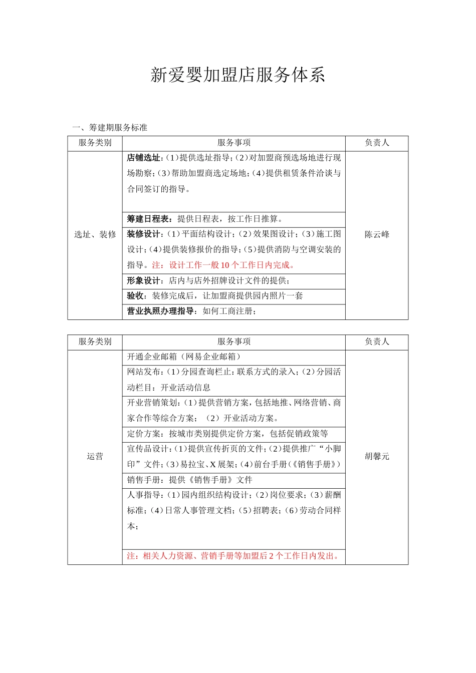 加盟中心服务体系_第1页
