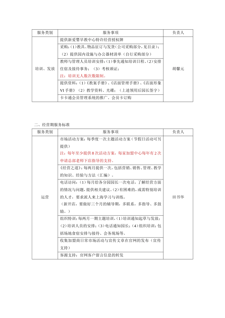 加盟中心服务体系_第2页