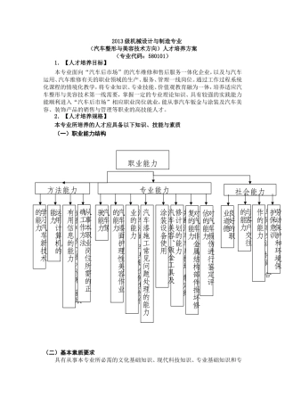 汽车整形与美容技术方向人才培养方案