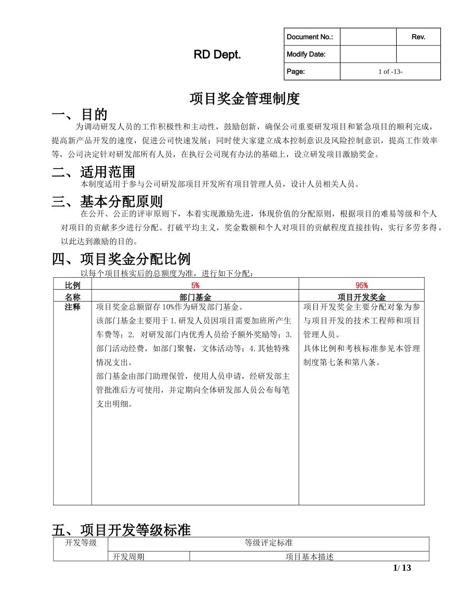 研发部项目奖金分配管理制度_第1页