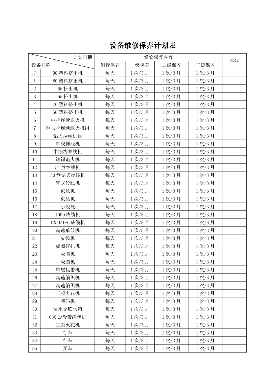 设备维护保养计划完美版 (2)_第3页