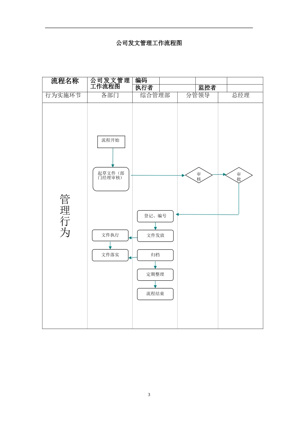 行政部工作流程图 (2)_第3页