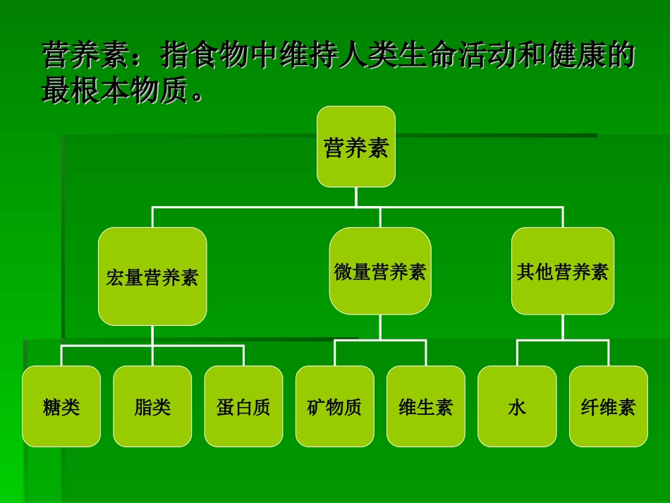 运动营养学基础_第2页