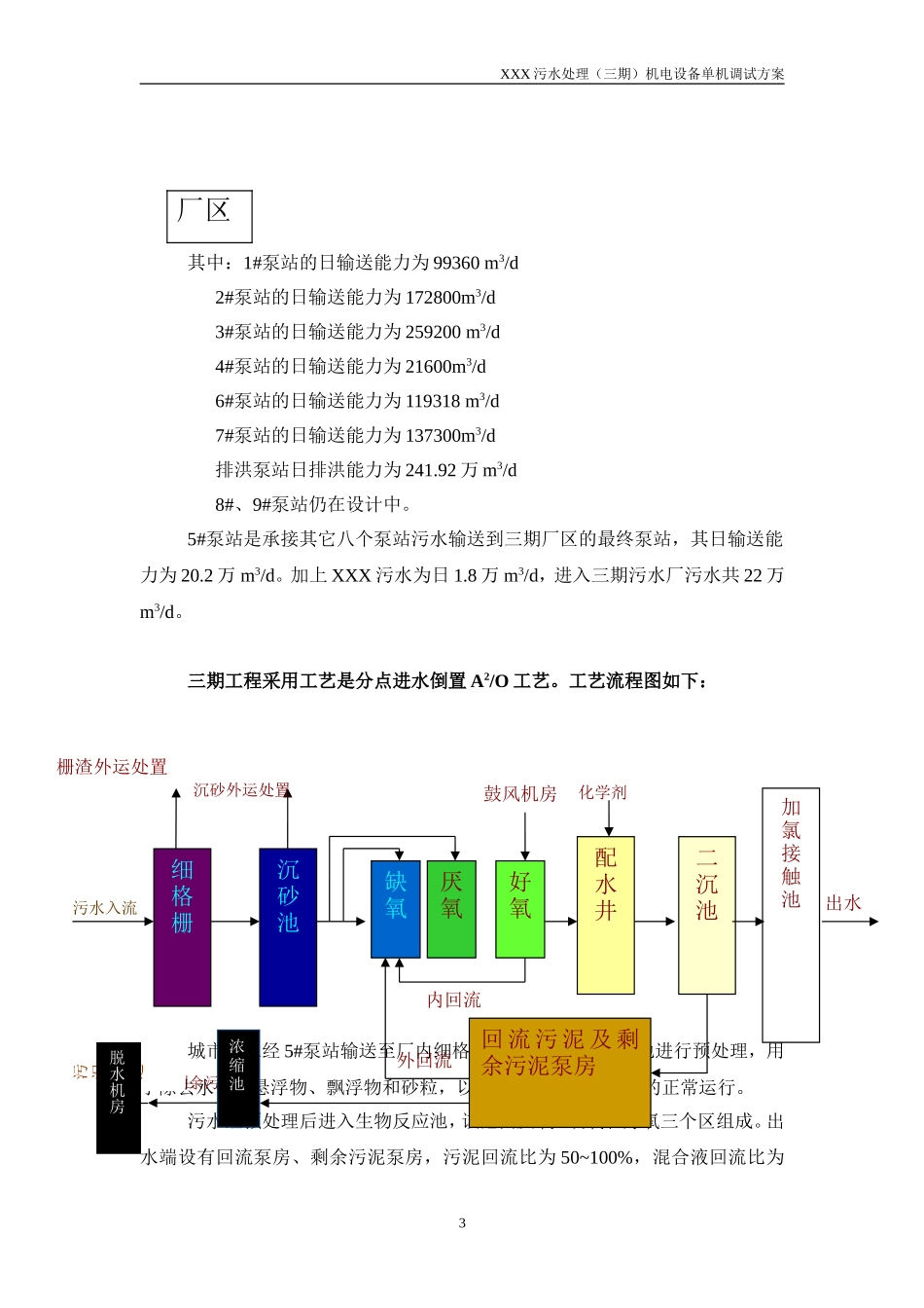 水处理(三期)机电设备单机调试方案_第3页