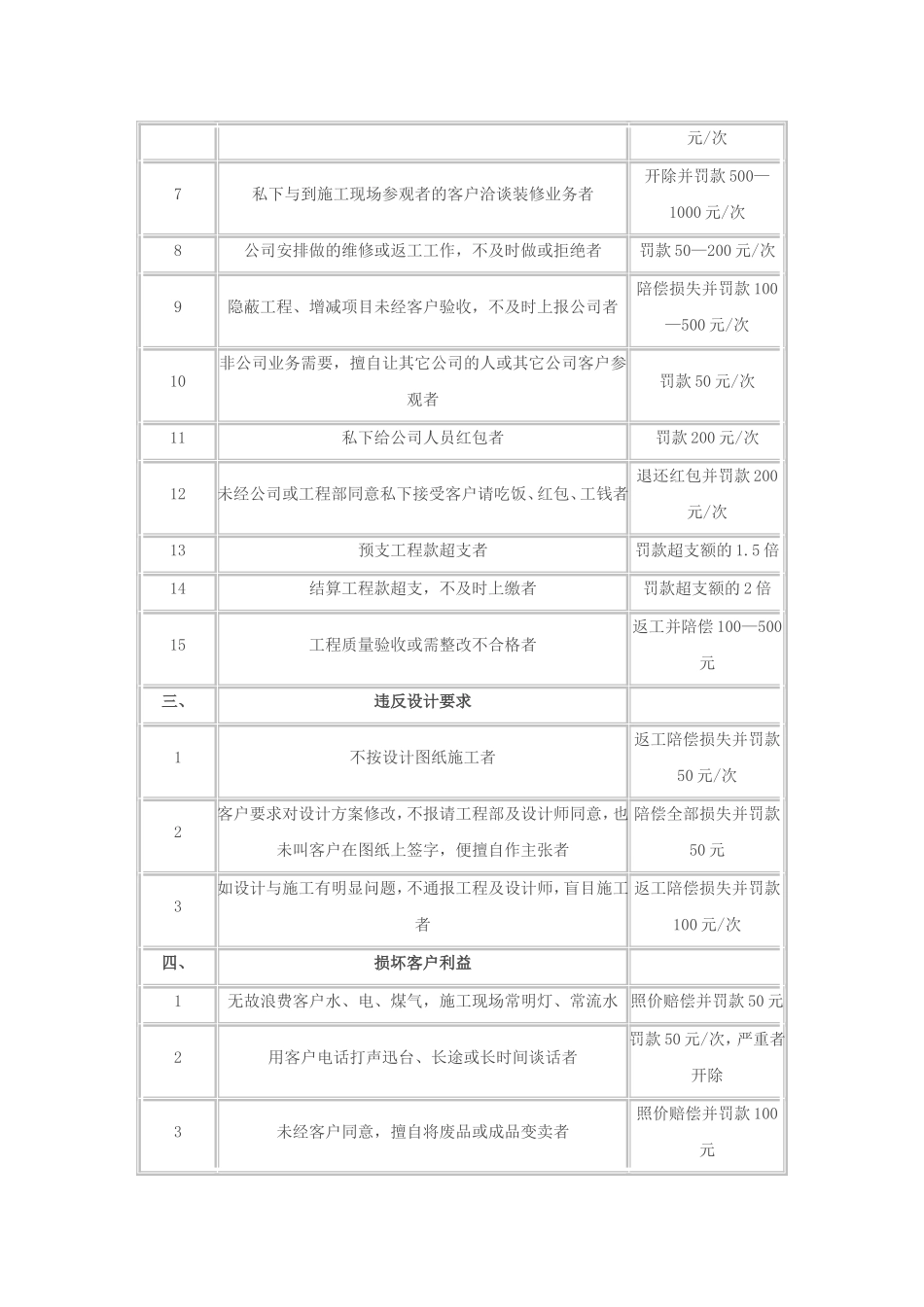装饰公司工程部奖罚条例_第3页