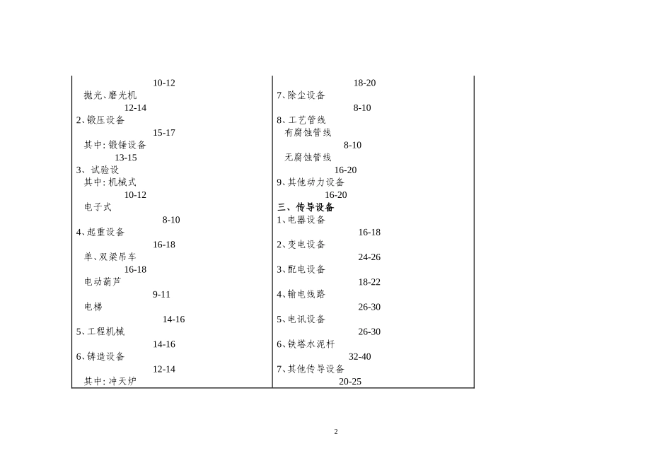 机械设备使用年限参数汇总_第2页