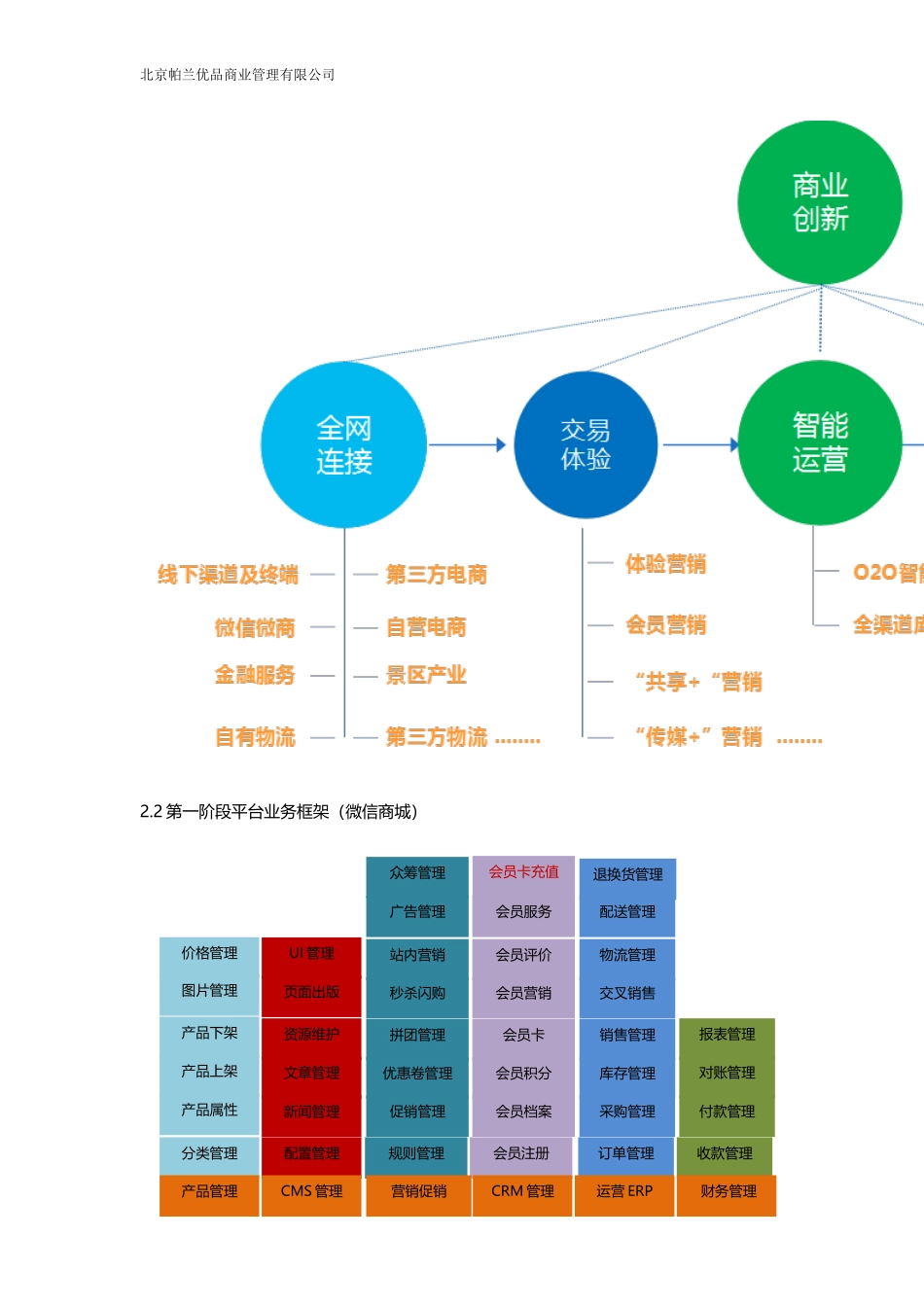 移动商城需求方案_第3页