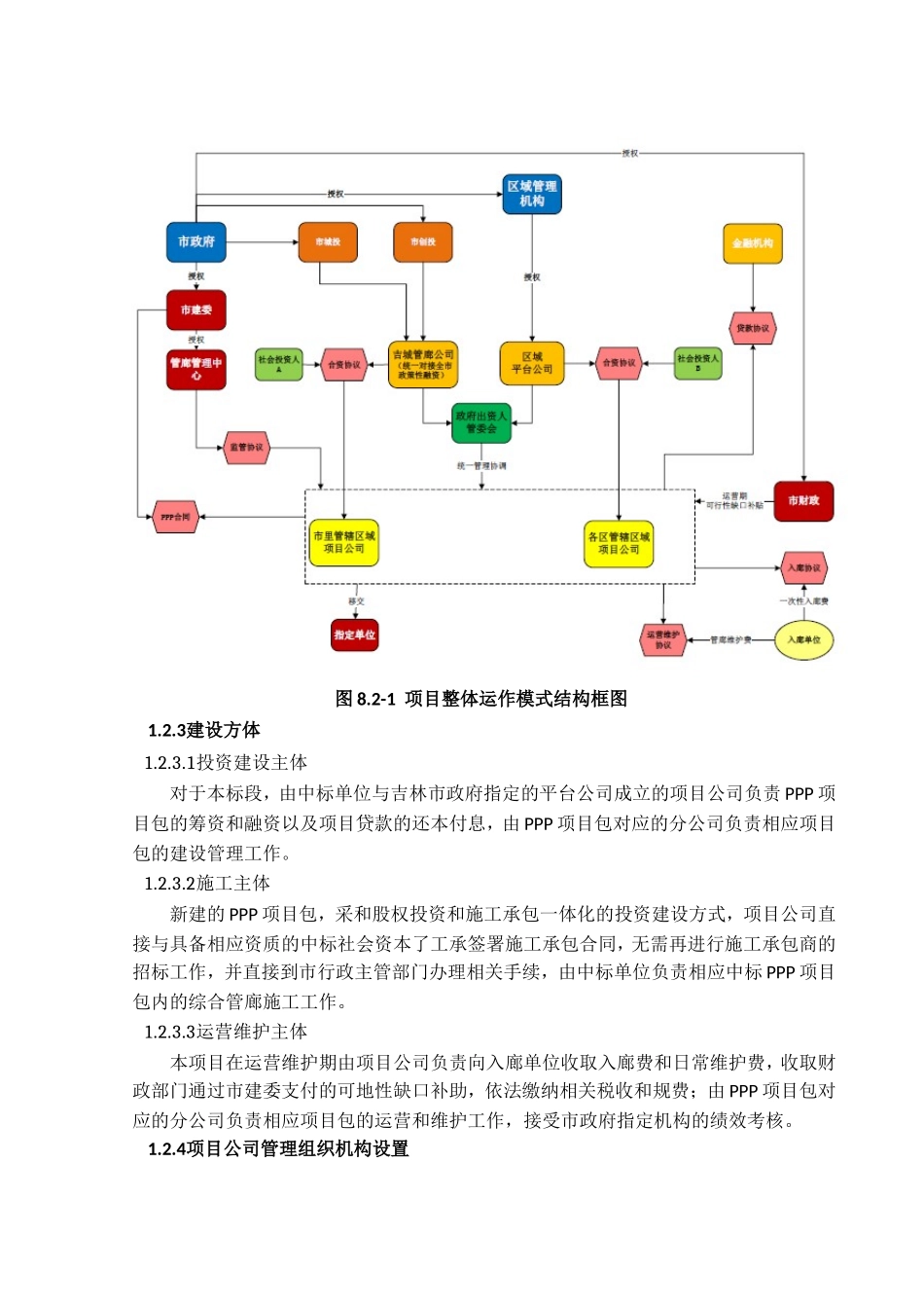 某市地下综合管廊管理、建设及运营方案_第3页