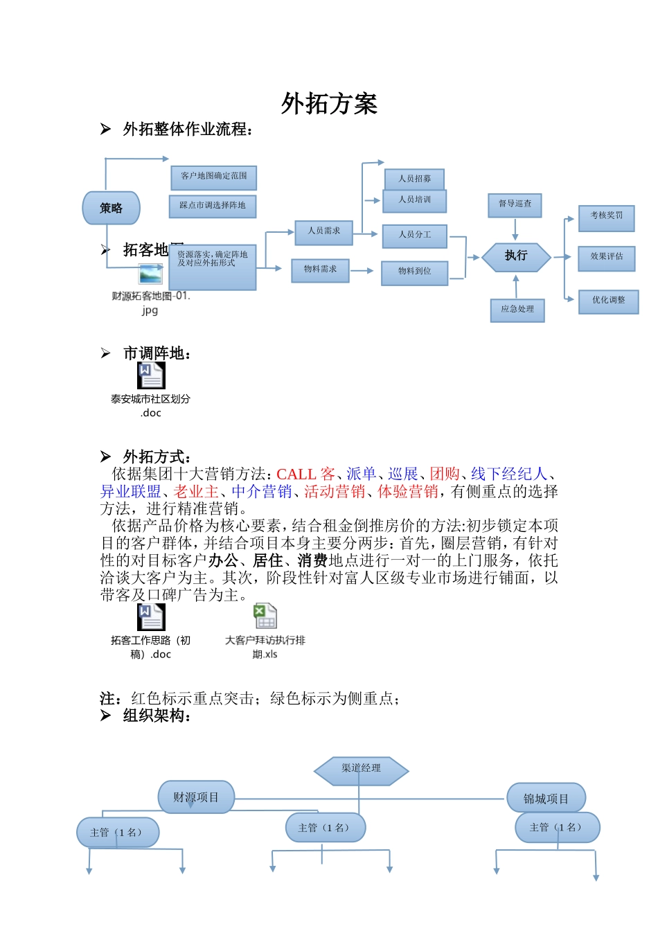 房地产外拓方案_第1页
