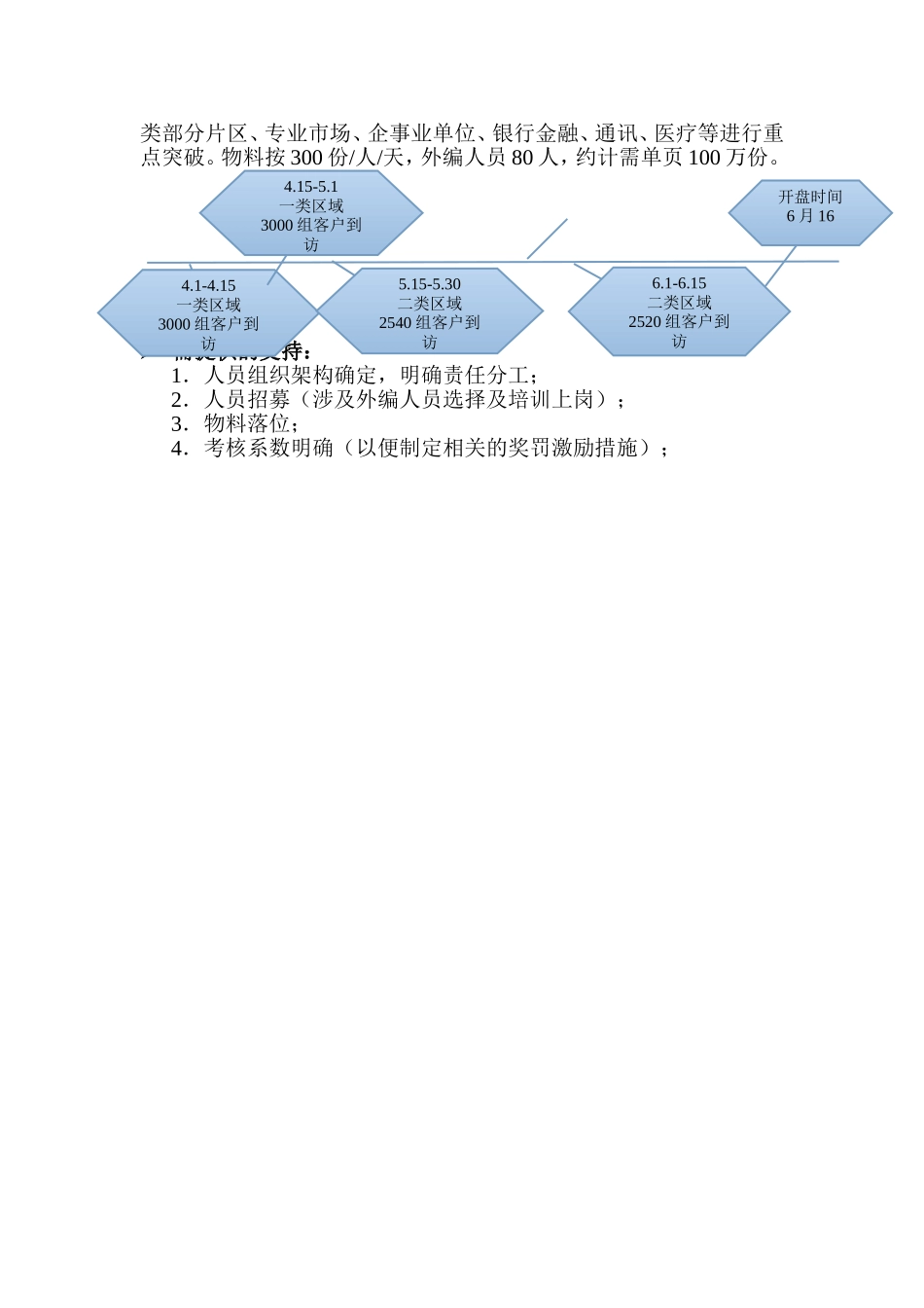 房地产外拓方案_第3页