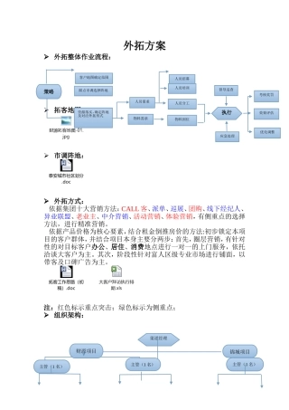 房地产外拓方案