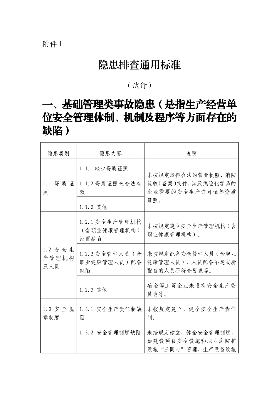隐患排查通用标准_第1页