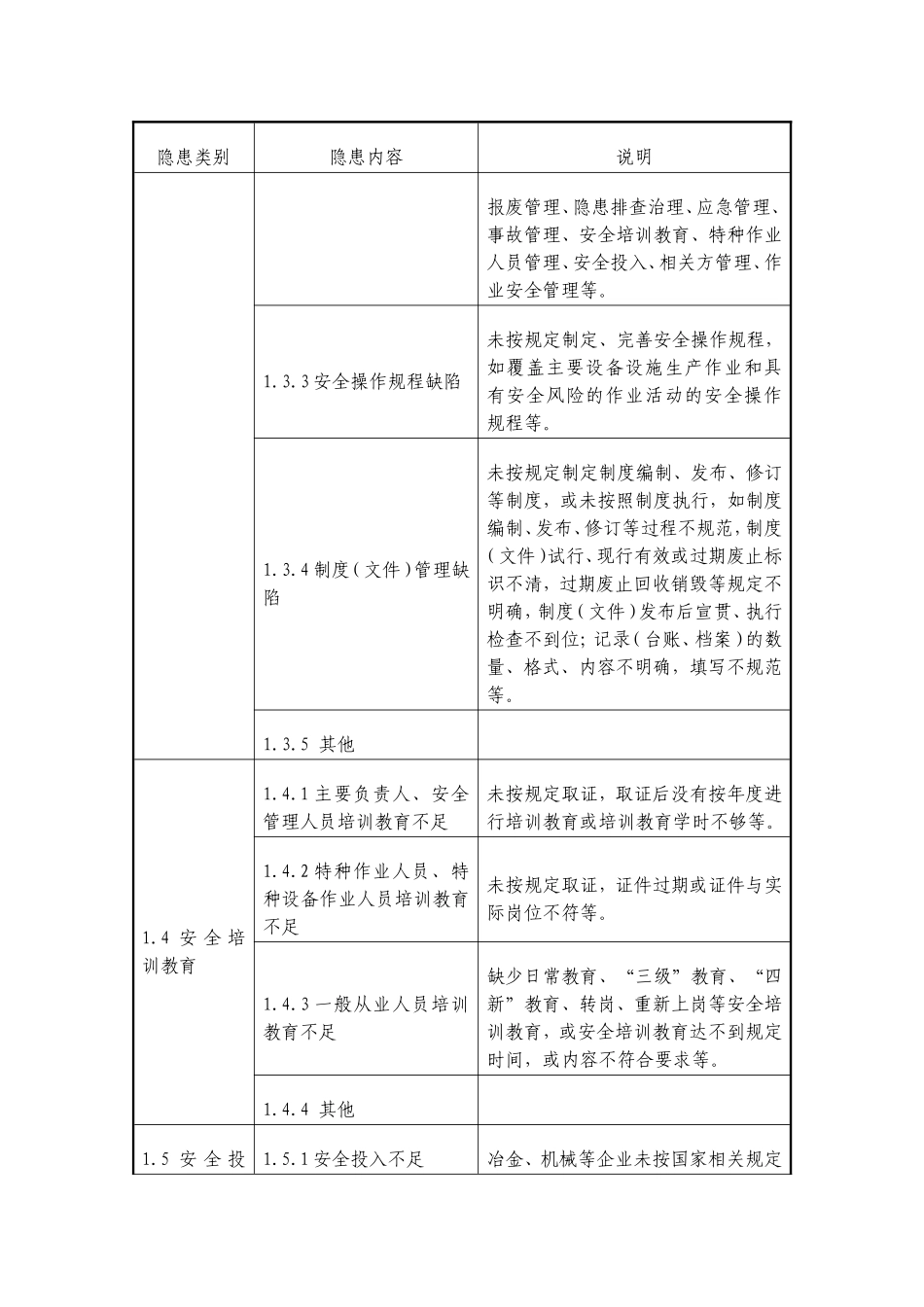 隐患排查通用标准_第2页