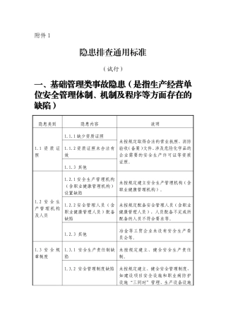 隐患排查通用标准