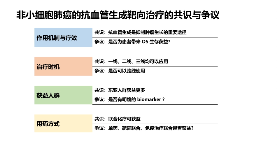非小细胞肺癌的抗血管生成靶向治疗_第2页