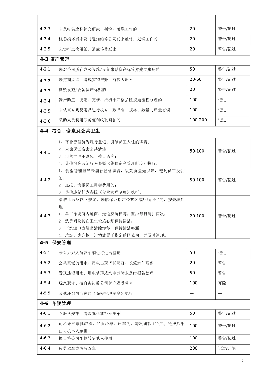 行政部奖惩管理规定_第2页