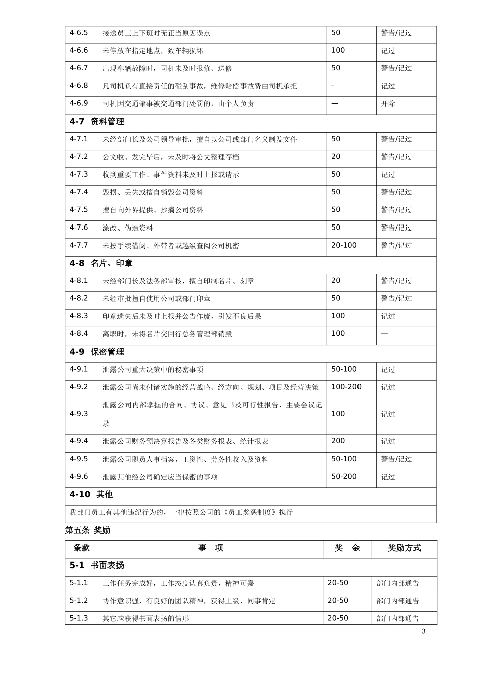 行政部奖惩管理规定_第3页
