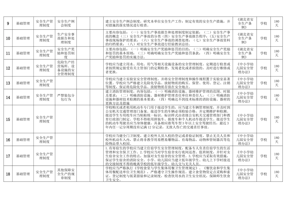 学校隐患排查清单_第2页