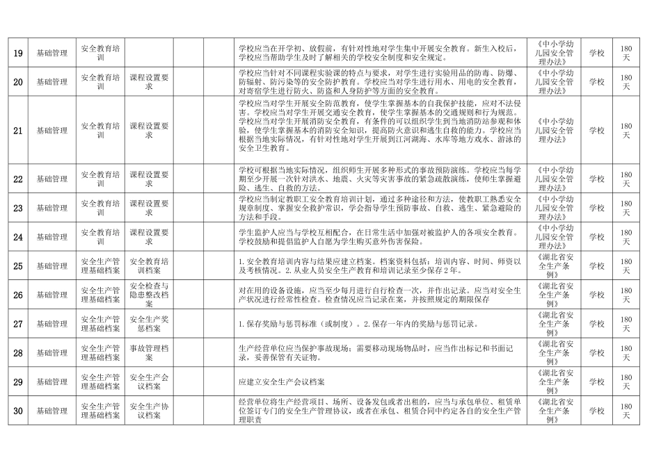 学校隐患排查清单_第3页
