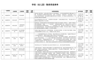 学校隐患排查清单