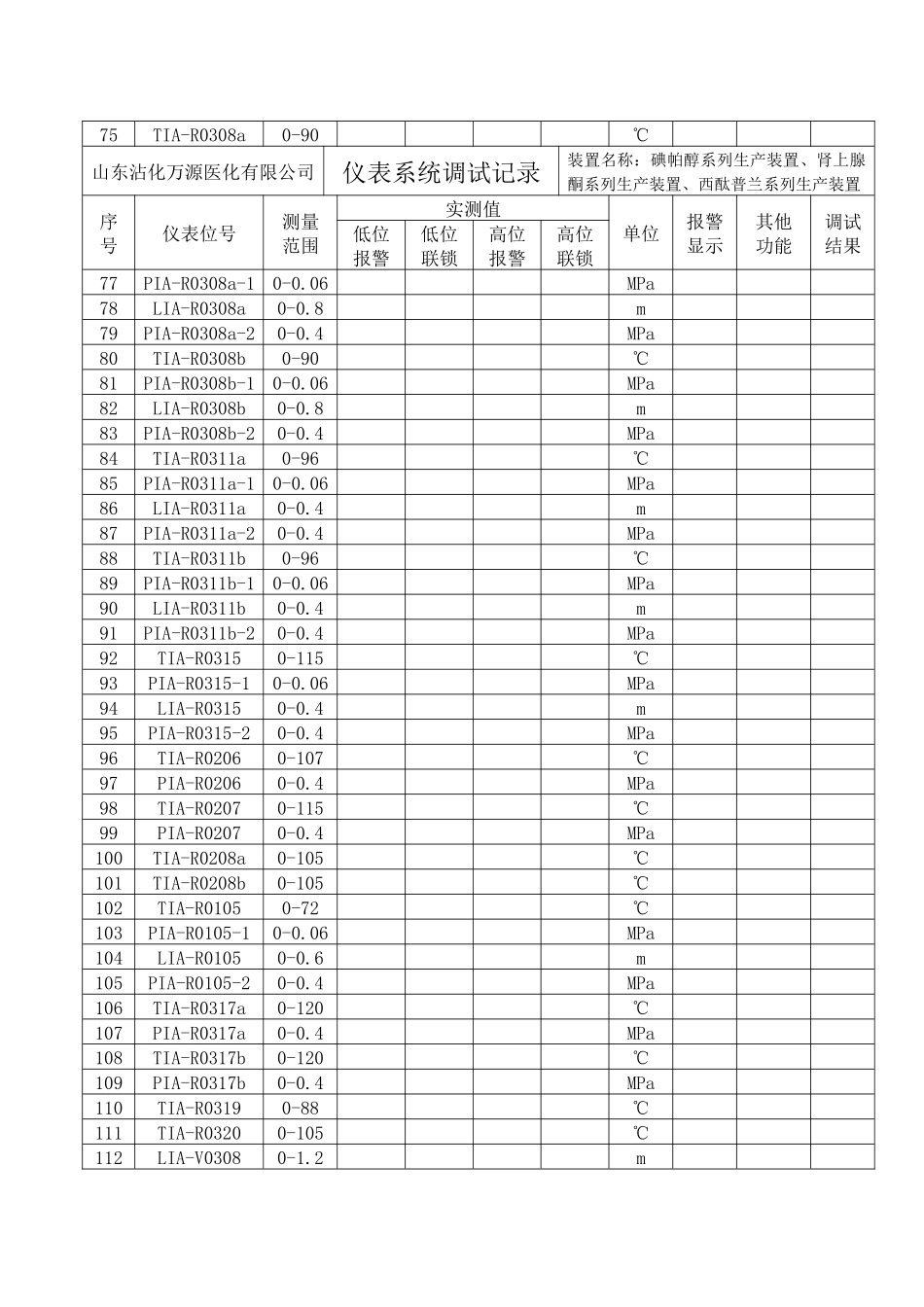 仪表调试记录_第3页