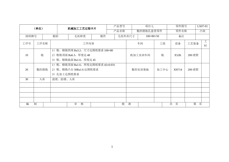 机械加工工艺卡模板_第1页