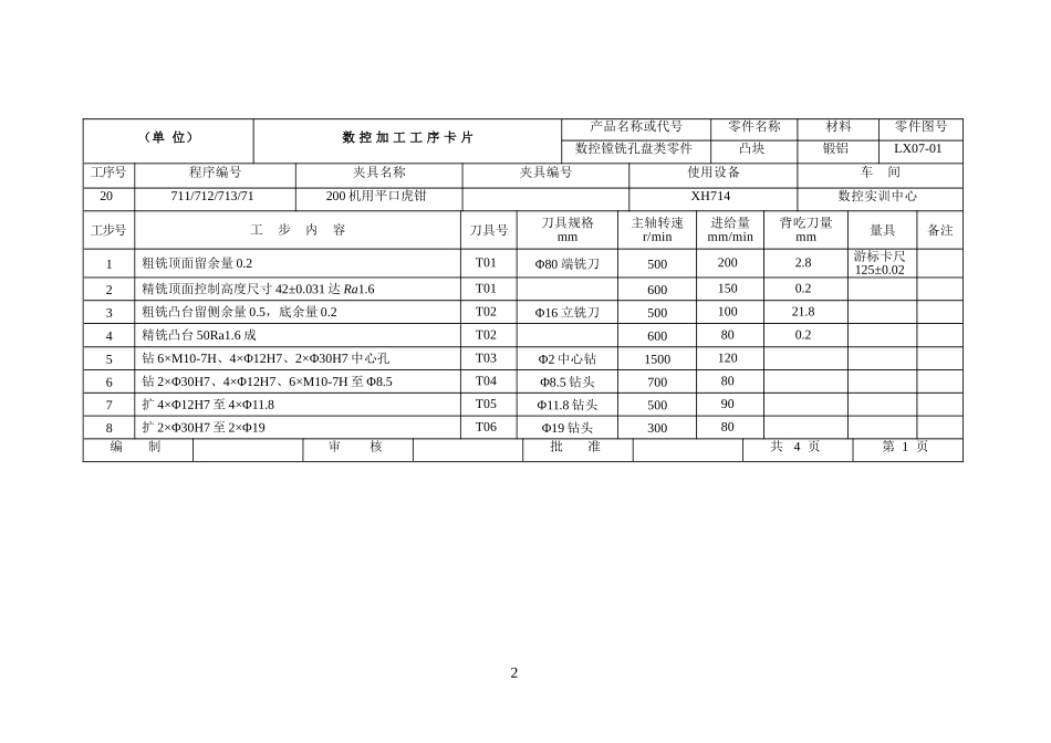 机械加工工艺卡模板_第2页