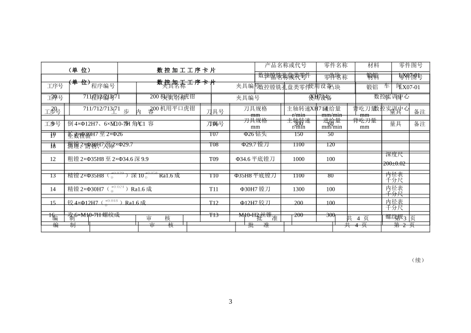 机械加工工艺卡模板_第3页